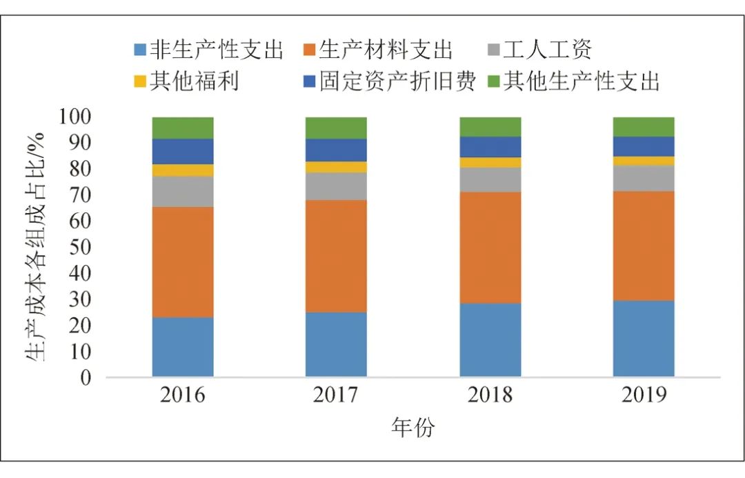 盘点近30年来俄罗斯煤炭工业发展及未来趋势