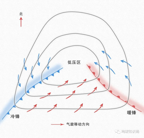 常见的温带锋面气旋▼西部扰动与常见的温带气旋系统存在着较大的区别