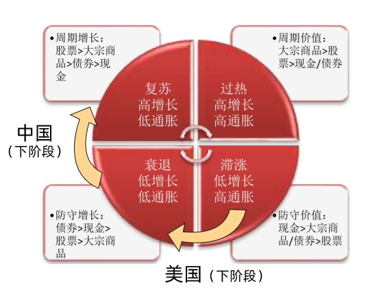 资料来源：Wind，光大证券研究所，南方基金整理
