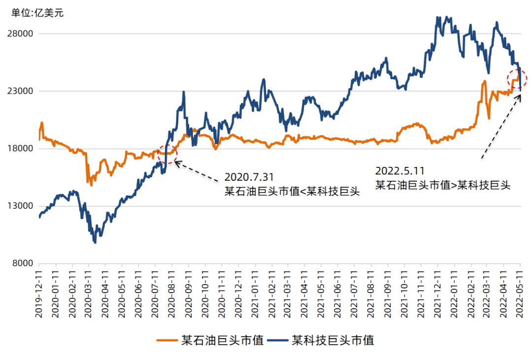 “全球第一市值公司易主！什么信号？