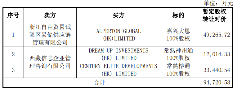 数据来源：东百集团公告