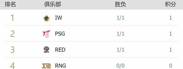 RNG三战三捷却要重赛！MSI季中冠军赛引发网友众怒休闲区蓝鸢梦想 - Www.slyday.coM