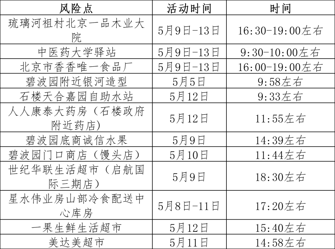 北京房山区发布紧急通知：5月5日起曾收过韵达快递的请立即报备 完成核酸5天3检