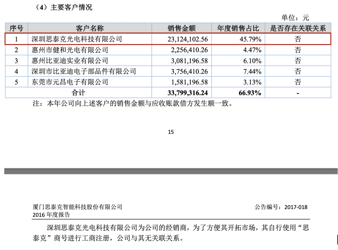 图片来源：2016年年报