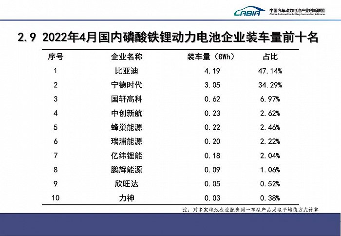 图片来源：中国汽车动力电池产业创新联盟