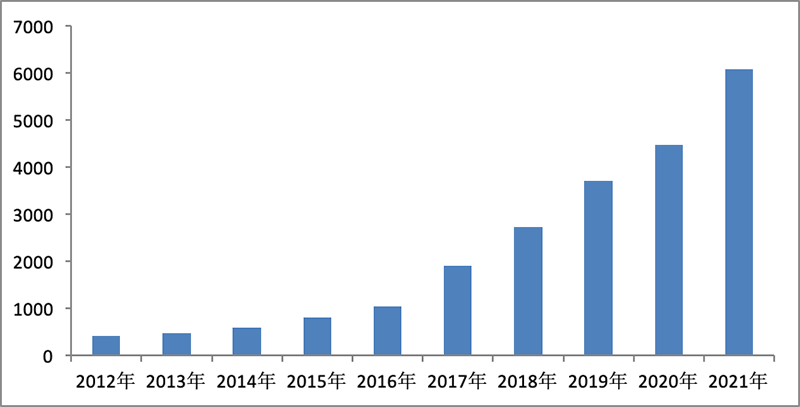 数据来源：建信基金，截至日期：2021年12月31日