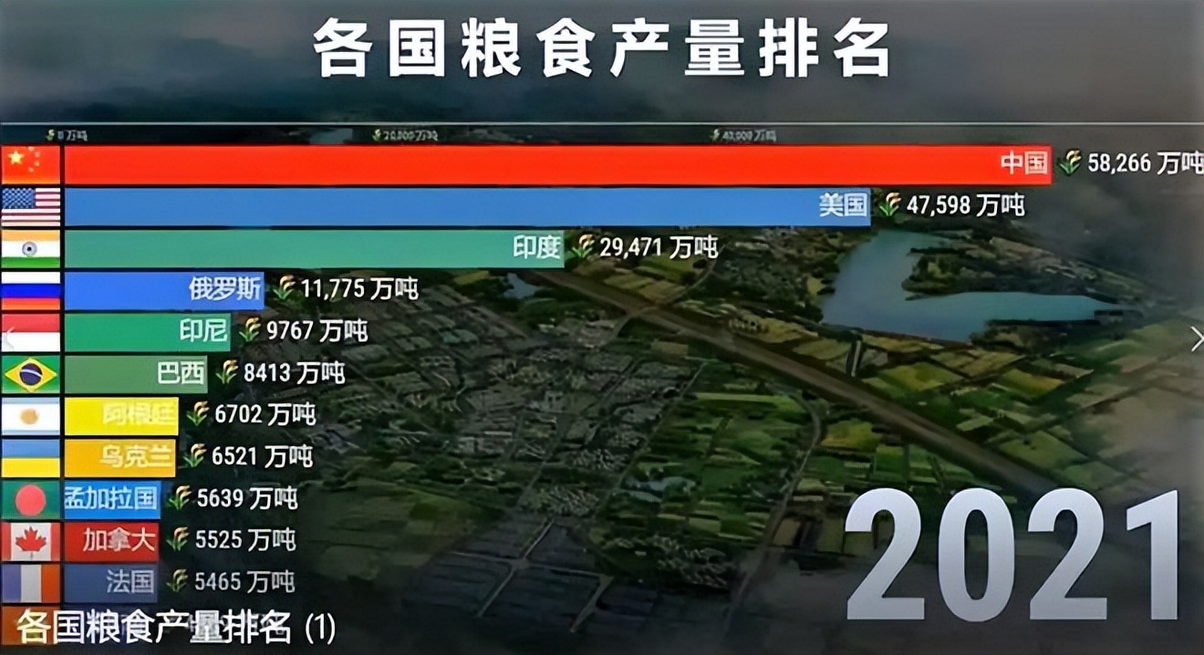 俄军封锁乌克兰无法出口拜登美国将填补世界粮食市场空白