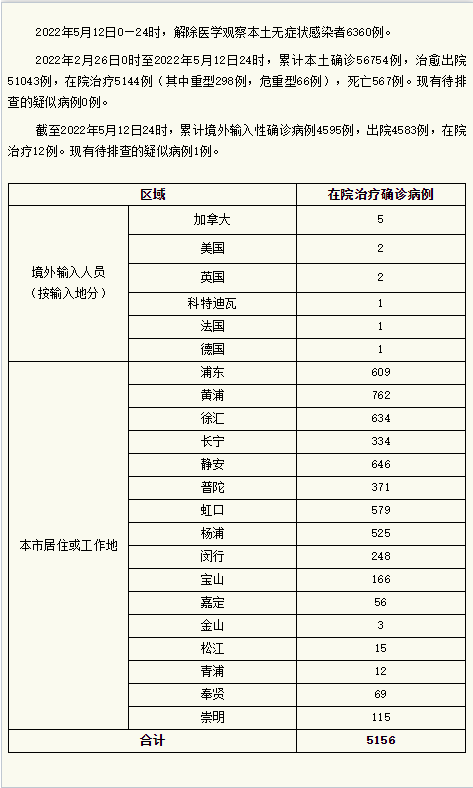 2例境外输入性无症状感染者已转至定点医疗机构医学观察,已追踪同航班