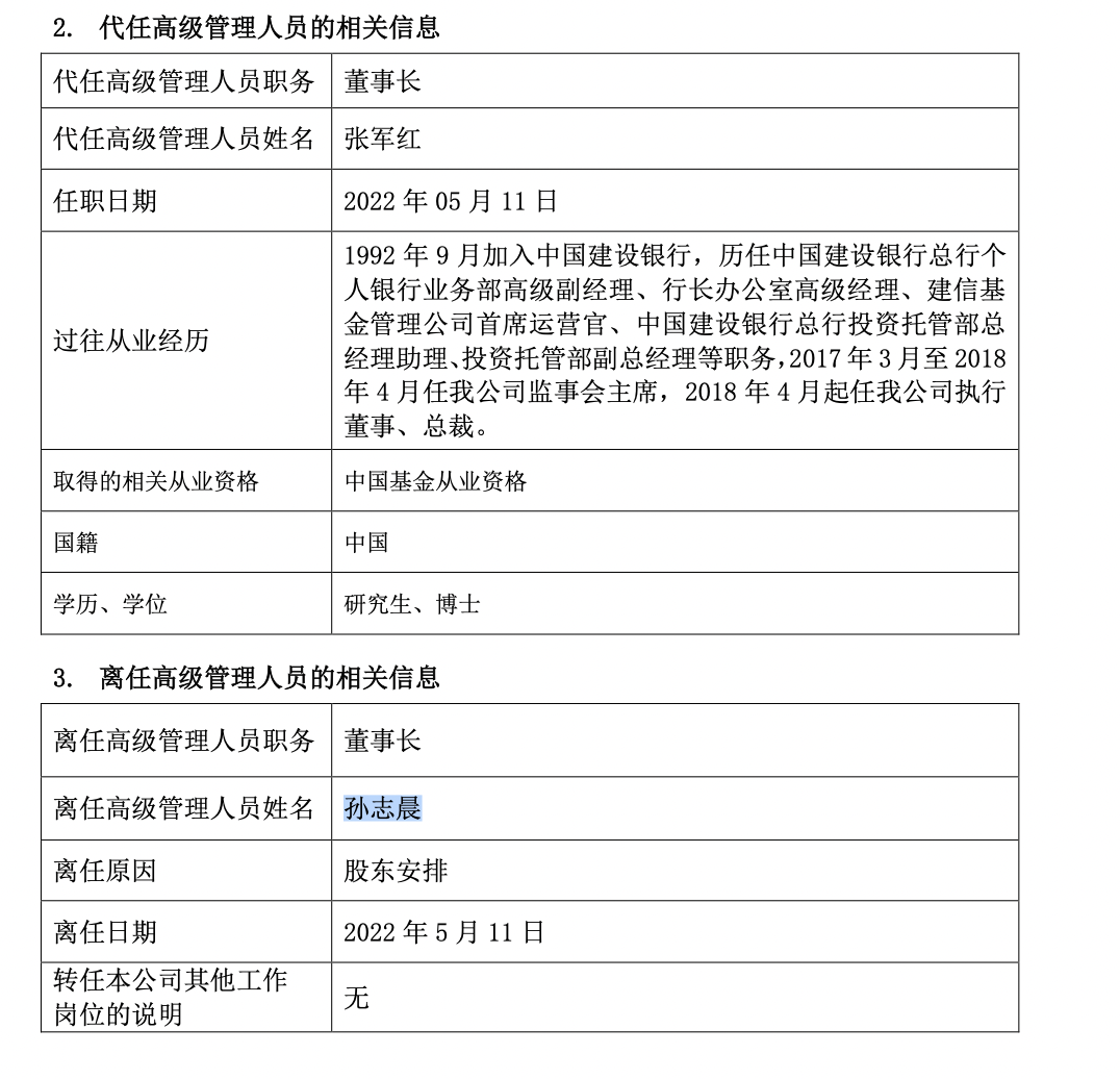 图:公司高管变更公告来源:证监会界面新闻研究部