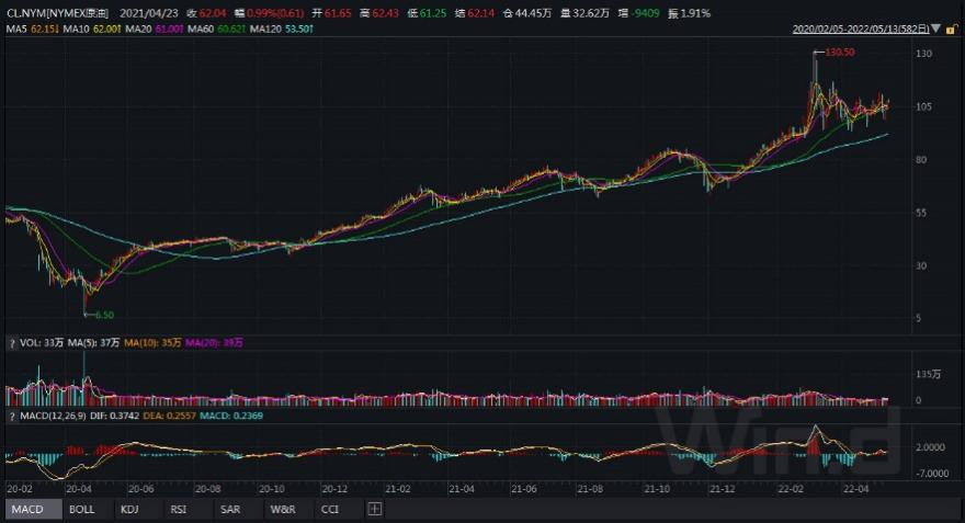 图片来源：Wind；历史走势不预示未来表现，投资需谨慎