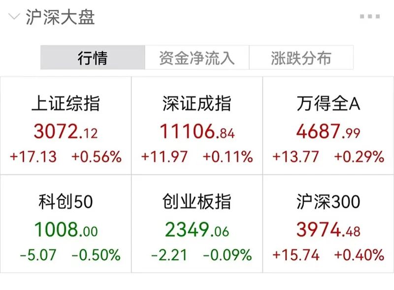 “疫后复苏”主线早盘飙升，汽车板块多股涨停！银行、地产再度发力，沪指盘中冲击3100点