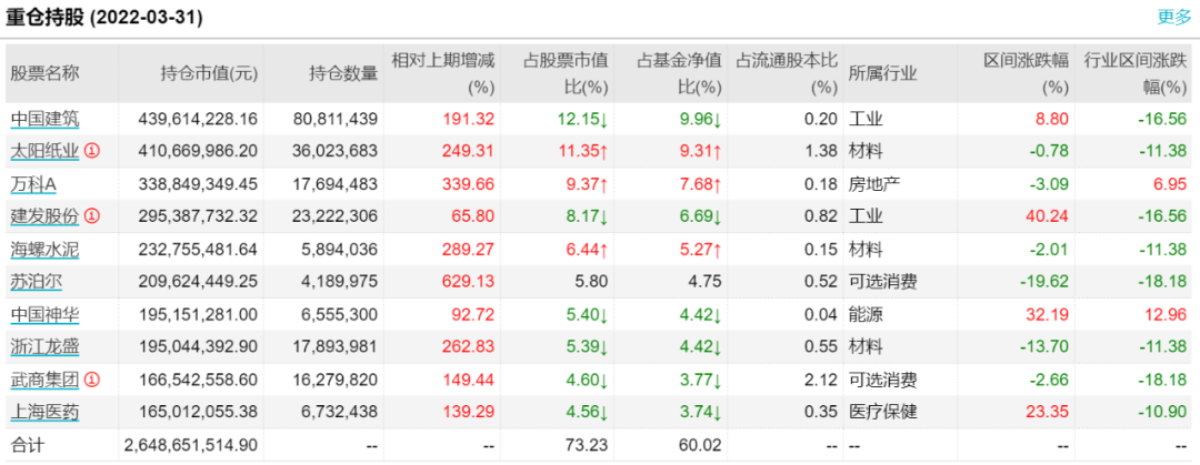 “中泰资管姜诚：目前市场整体水温就在10度 如果不是搏反弹现在是好的入场时机