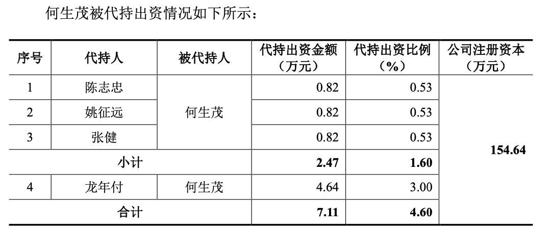 “股权代持规避关联交易？思泰克年年分红还要“圈钱”补流