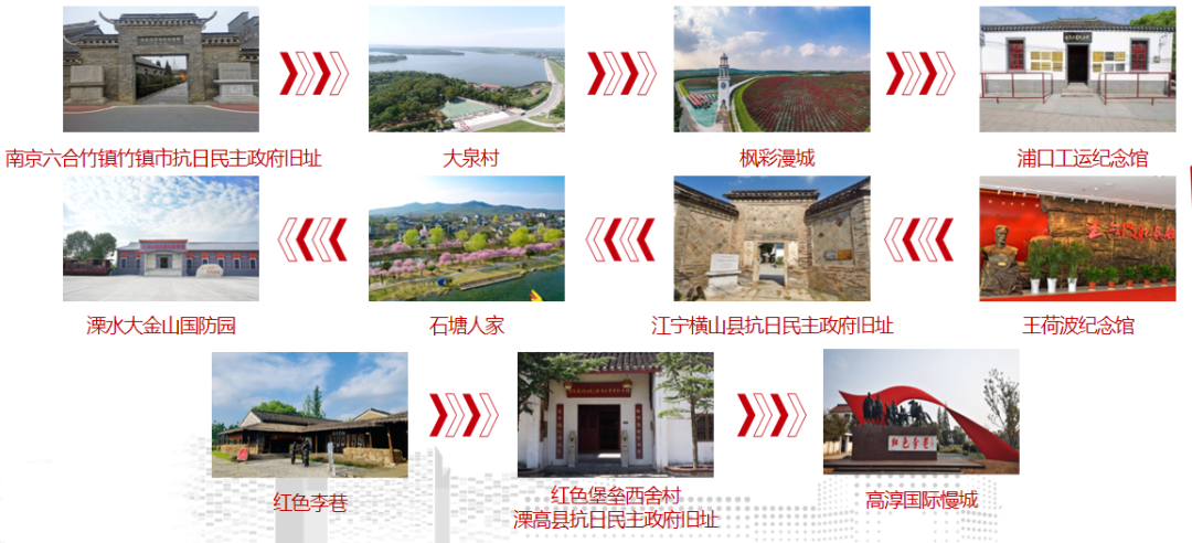 最新出炉江苏推出20条红色旅游精品线路