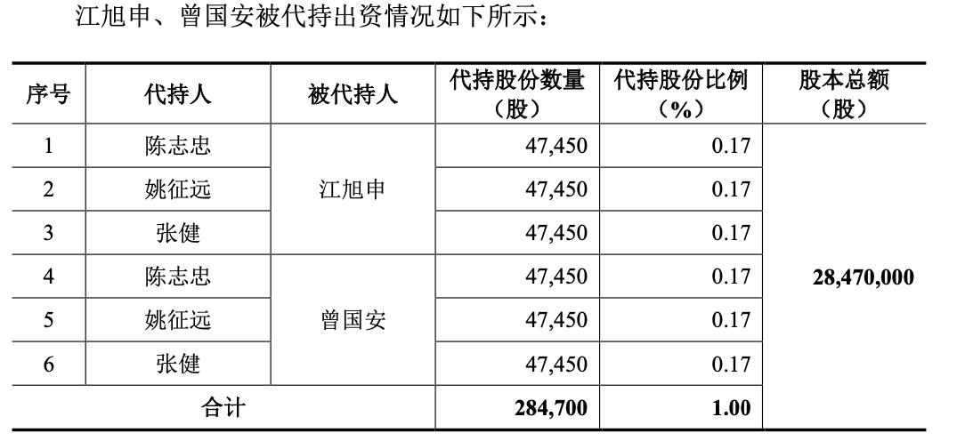 图片来源：招股书