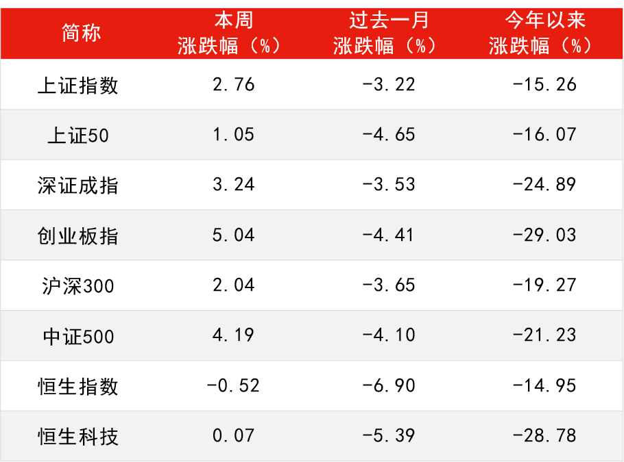 数据来源:Wind,截至2022年5月13日