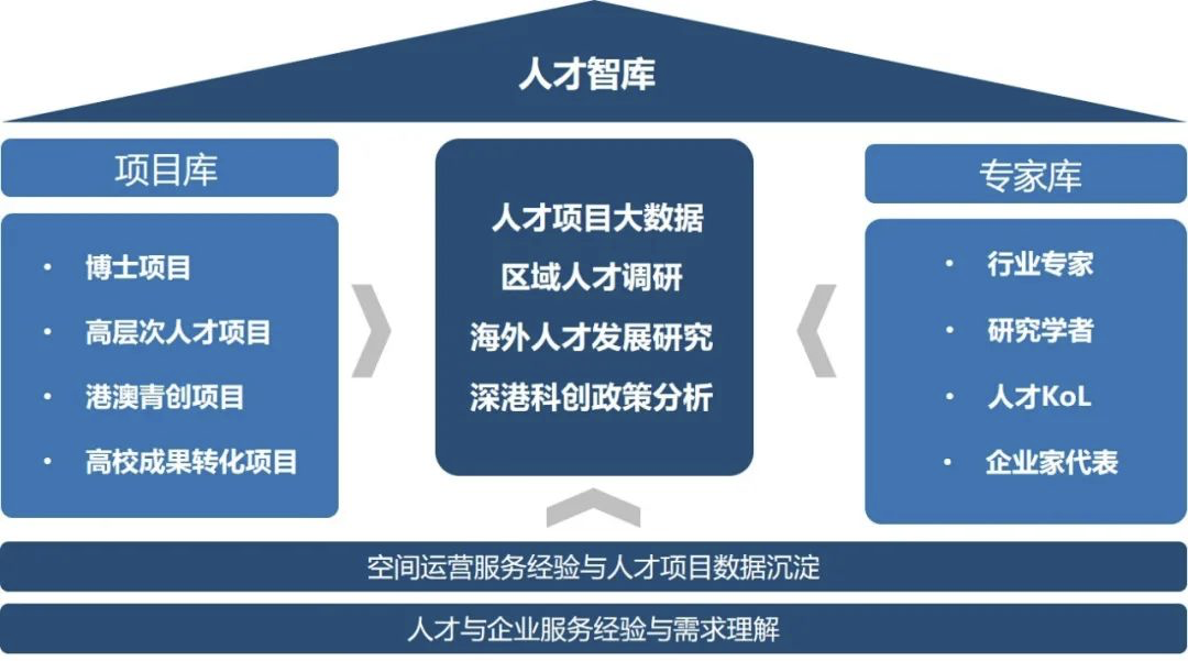 立方汇:构建人才创新生态打造青创服务平台
