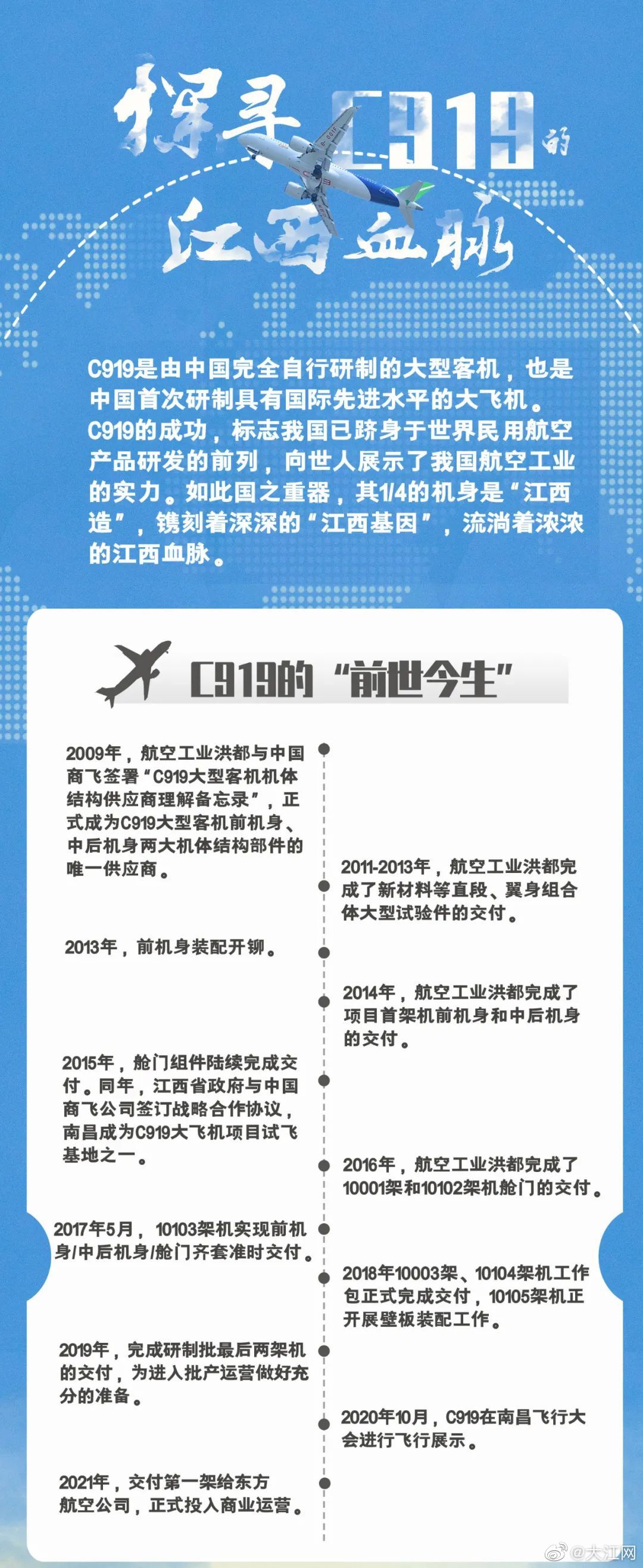C919大飞机试验圆满完成：首家用户、首架飞机、首次飞行休闲区蓝鸢梦想 - Www.slyday.coM