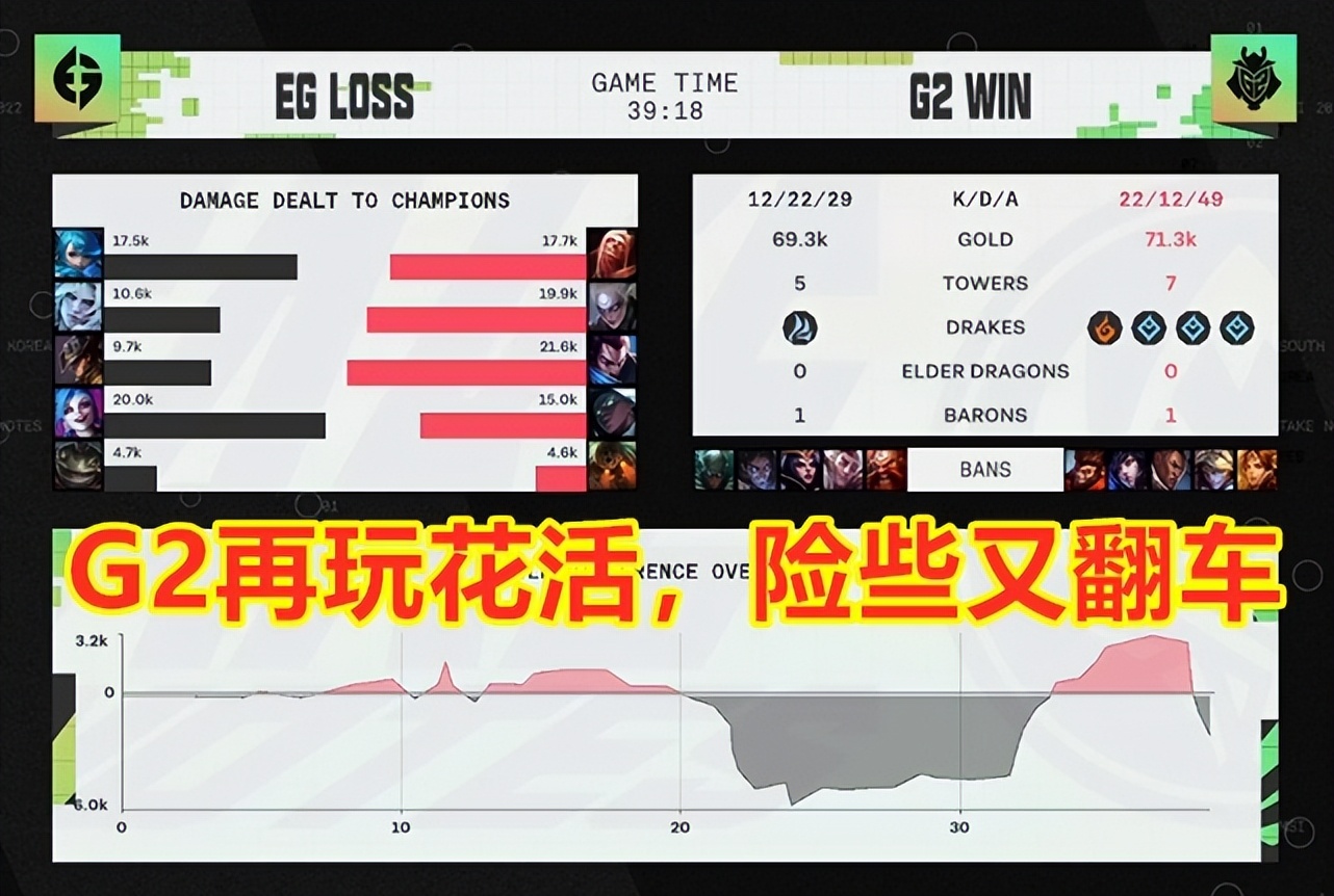 MSI季中赛：RNG要重赛三场！G2又整活，帽皇的亚索差点又翻车！休闲区蓝鸢梦想 - Www.slyday.coM