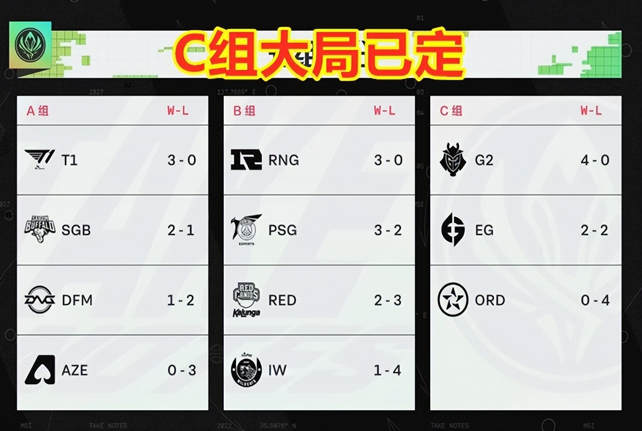 MSI季中赛：RNG要重赛三场！G2又整活，帽皇的亚索差点又翻车！休闲区蓝鸢梦想 - Www.slyday.coM