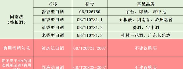 吃晚饭时,长期喝2两白酒的人,身体怎么样了?过来人告诉你答案休闲区蓝鸢梦想 - Www.slyday.coM 吃晚饭时,长期喝2两白酒的人,身体怎么样了?过来人告诉你答案休闲区蓝鸢梦想 - Www.slyday.coM