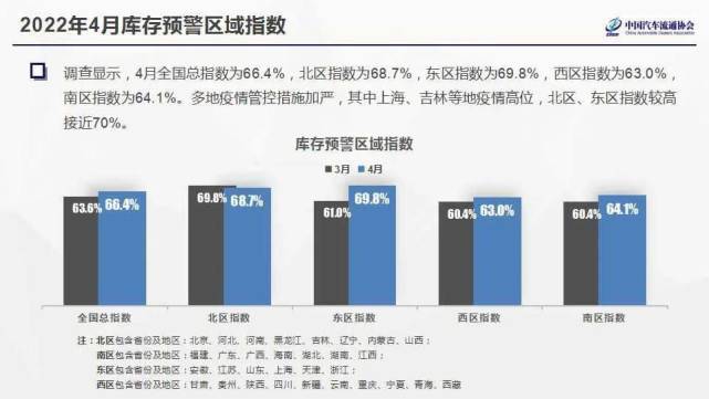 上海企业复产 全国车企开始攻坚战 6月车市会依旧艰难