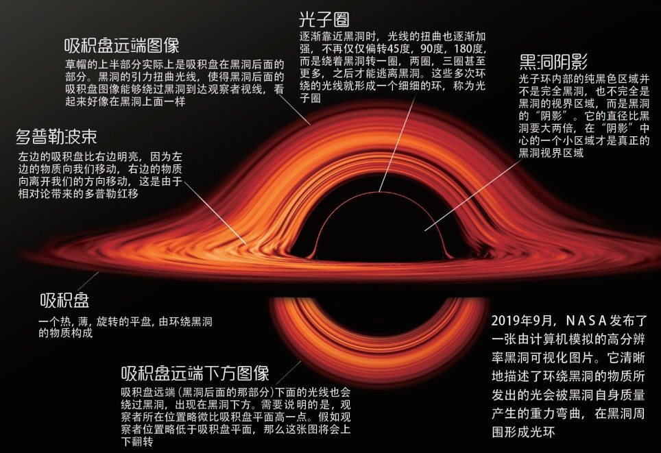 厉害了这张黑洞照片的面世云南也有份儿