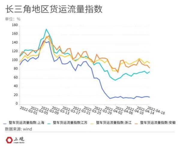 上海企业复产 全国车企开始攻坚战 6月车市会依旧艰难