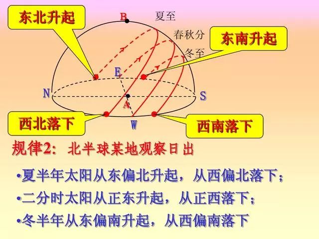 情感的深浅能用时间的长短来衡量吗?