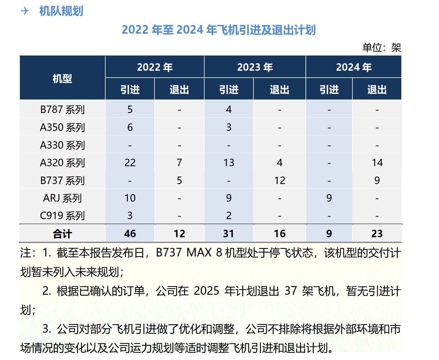 首架交付的C919完成首飞：单价6亿人民币，预计今年交付给东航休闲区蓝鸢梦想 - Www.slyday.coM