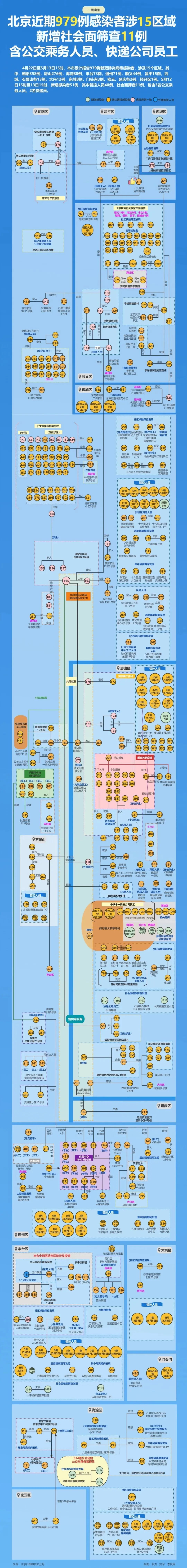 北京昨日新增本土32+24，多区公布新增确诊详情及风险点位，这个时段去过宣武医院相关诊室的请立即报告！休闲区蓝鸢梦想 - Www.slyday.coM
