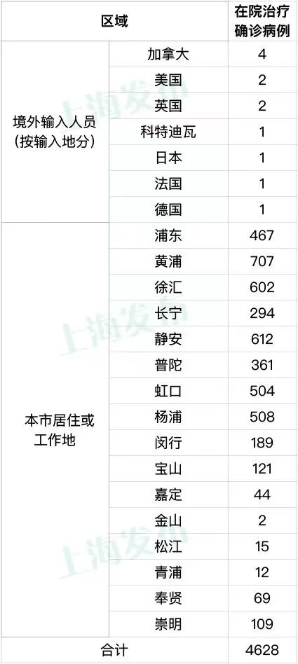 5月13日上海新增本土确诊病例194例、无症状感染者1487例，出院出舱人数10889例休闲区蓝鸢梦想 - Www.slyday.coM