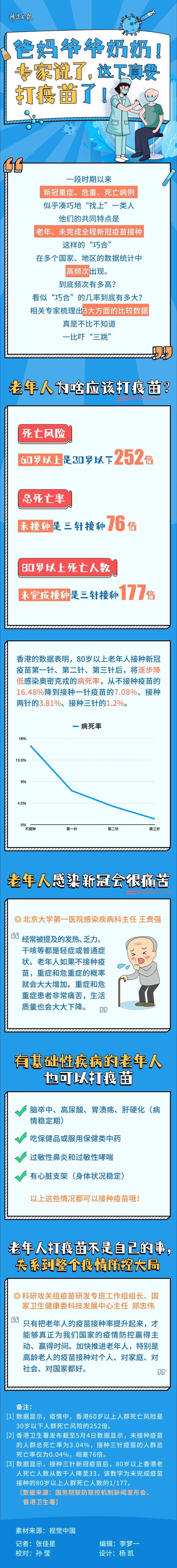 为什么这类人打疫苗很有必要，速转“相亲相爱一家人”