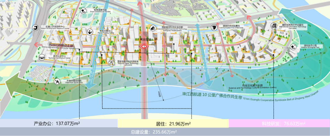 ▲黄金围西区功能分析图