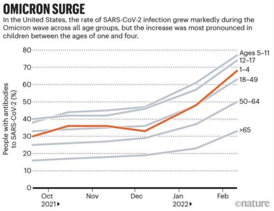 继不明原因儿童肝炎后，又有一罕见疾病在印度暴发，致死率极高！休闲区蓝鸢梦想 - Www.slyday.coM
