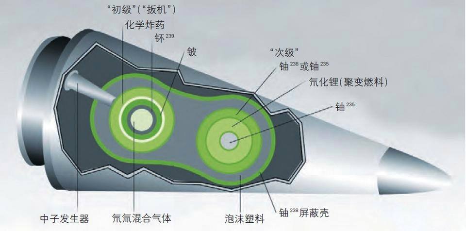 原子弹能有多小?一粒米大小的原子弹,爆炸威力有多大?|爆炸|原子弹|核材料_新浪新闻