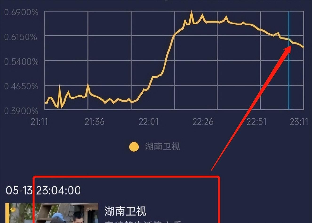 怒斥彭昱畅，吐槽刘昊然，对黄磊不礼貌，向往的生活男嘉宾太下头休闲区蓝鸢梦想 - Www.slyday.coM