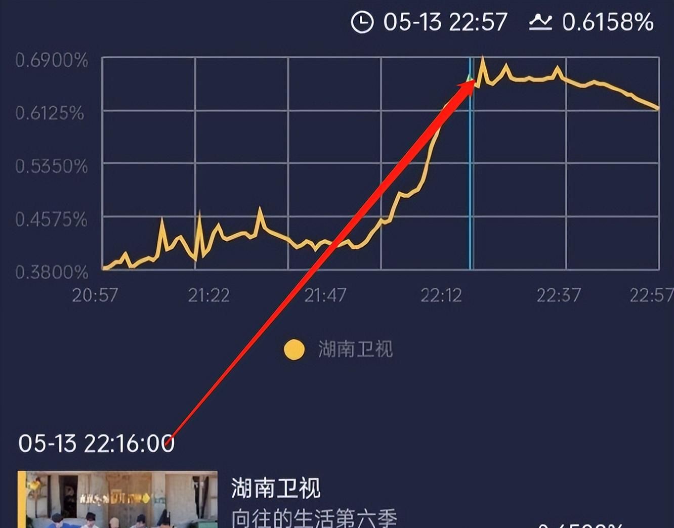 怒斥彭昱畅，吐槽刘昊然，对黄磊不礼貌，向往的生活男嘉宾太下头休闲区蓝鸢梦想 - Www.slyday.coM