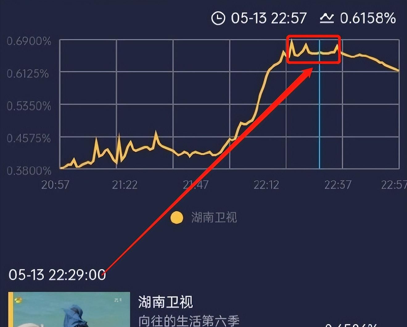 怒斥彭昱畅，吐槽刘昊然，对黄磊不礼貌，向往的生活男嘉宾太下头休闲区蓝鸢梦想 - Www.slyday.coM
