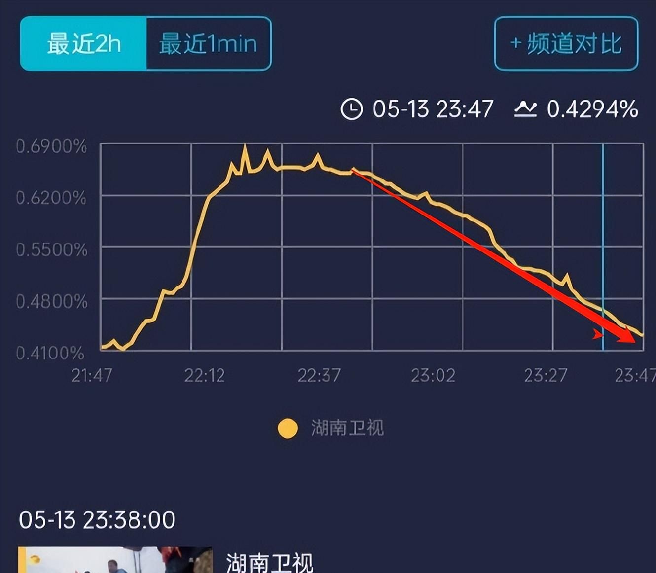 怒斥彭昱畅，吐槽刘昊然，对黄磊不礼貌，向往的生活男嘉宾太下头休闲区蓝鸢梦想 - Www.slyday.coM