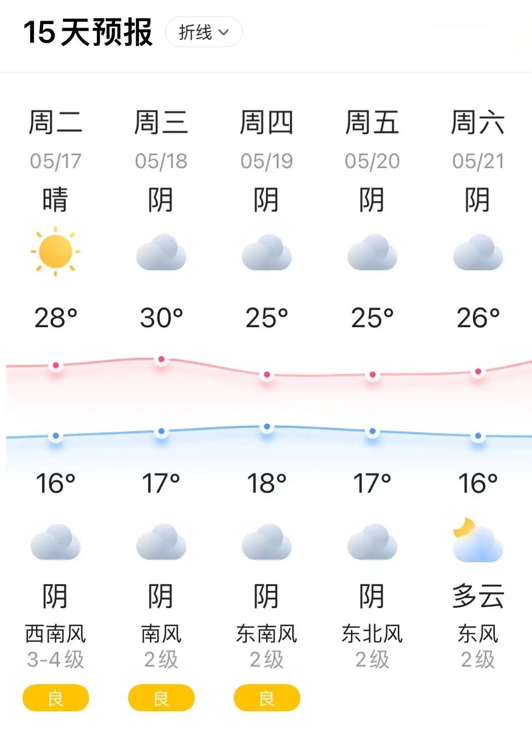 安徽阜阳天气图片