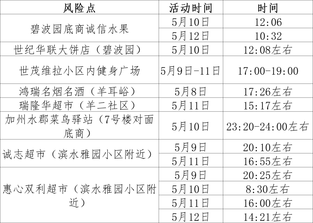 北京房山区发布涉疫风险点位提示 有时空交集请立即报告