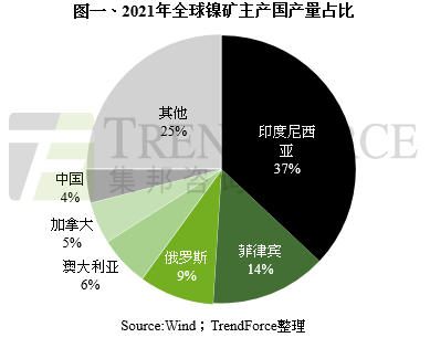 印尼总统与特斯拉CEO马斯克谈合作