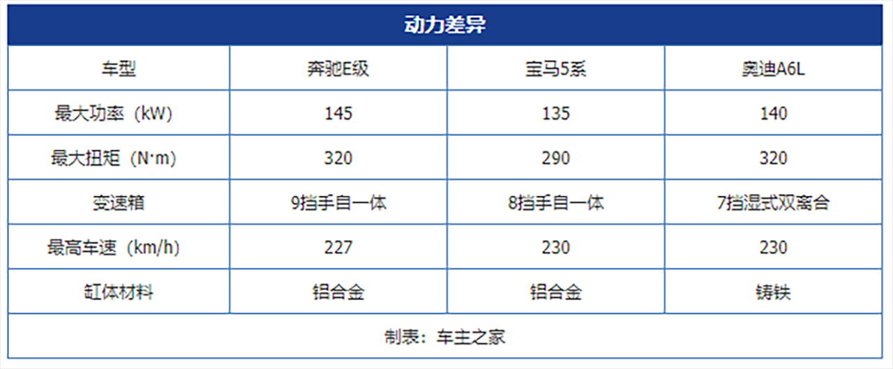 C级豪华车的王者之争！BBA大对比第二期！