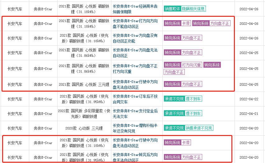 长安这是不打算解决部分奔奔E-Star方向盘不能回正问题了？