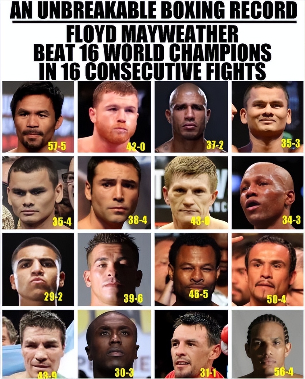 史上最伟大拳手榜单梅威瑟第6帕奎奥第9泰森刘易斯落榜