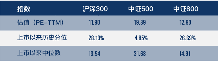 (数据来源:wind,截至2022年5月13日,风险提示:我国股市运作时间较短,不能反映证券市场发展的所有阶段。)
