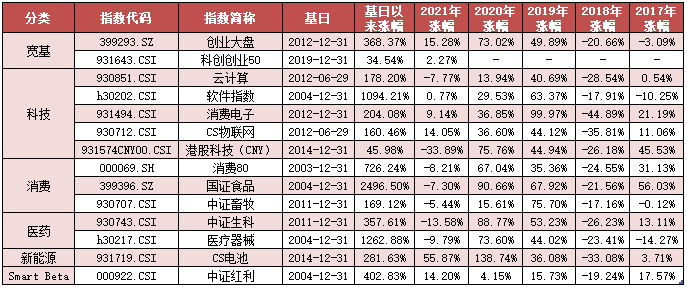 “市场震荡回暖，多板块强势反弹——ETF周评20220516