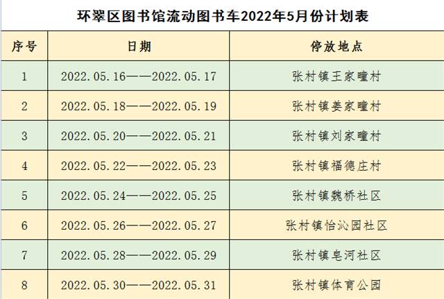 威海环翠流动图书车进社区生活增添书香味儿