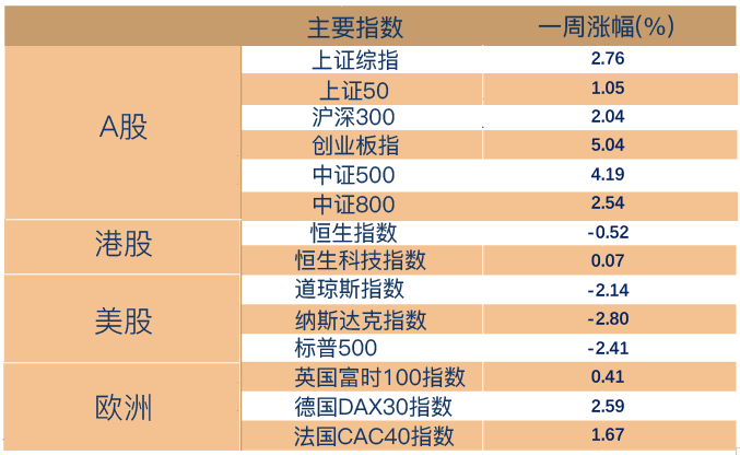 (数据来源:Wind,截至2022年5月13日。风险提示:我国股市运作时间较短,不能反映证券市场发展的所有阶段。)
